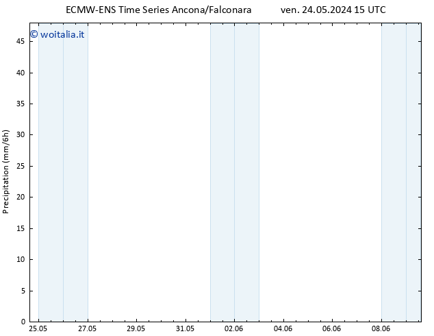 Precipitazione ALL TS sab 25.05.2024 15 UTC