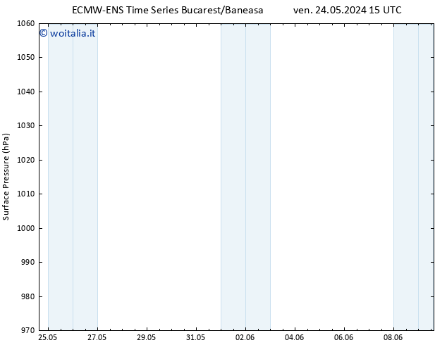 Pressione al suolo ALL TS dom 09.06.2024 15 UTC