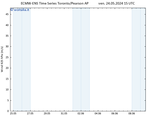 Vento 925 hPa ALL TS ven 24.05.2024 21 UTC