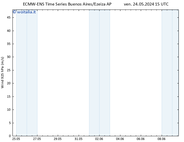 Vento 925 hPa ALL TS mer 05.06.2024 21 UTC