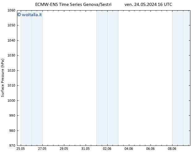 Pressione al suolo ALL TS sab 25.05.2024 10 UTC