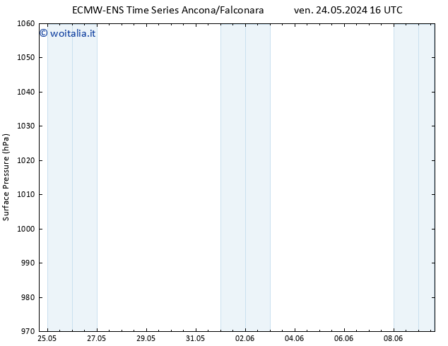 Pressione al suolo ALL TS ven 24.05.2024 22 UTC