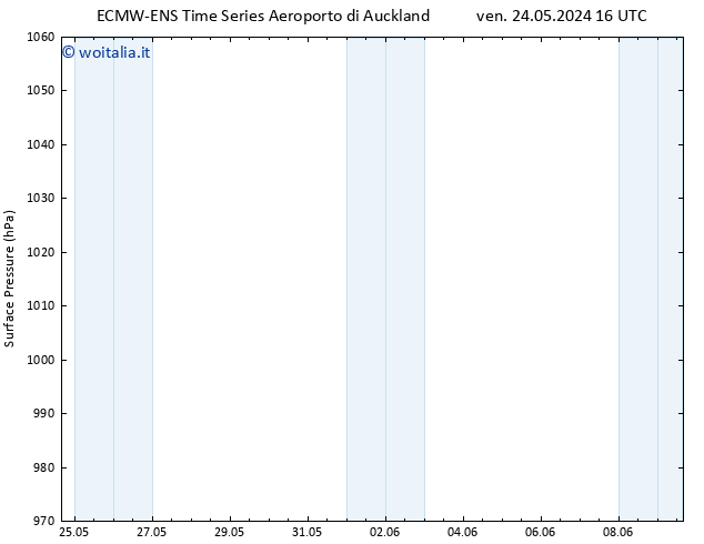 Pressione al suolo ALL TS gio 30.05.2024 04 UTC