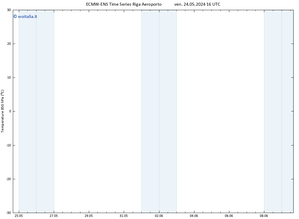 Temp. 850 hPa ALL TS ven 31.05.2024 04 UTC