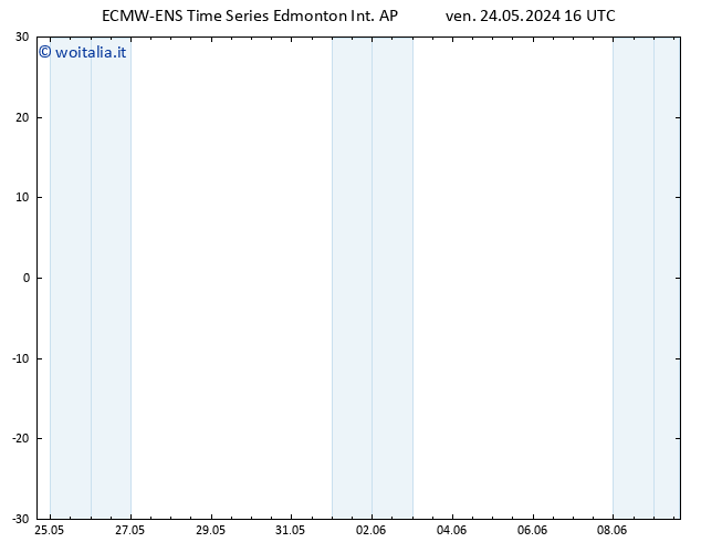 Pressione al suolo ALL TS gio 30.05.2024 10 UTC