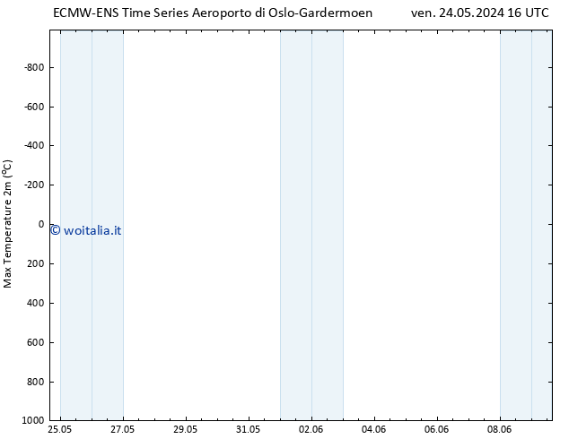 Temp. massima (2m) ALL TS dom 09.06.2024 16 UTC