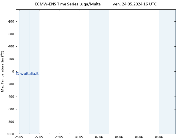 Temp. massima (2m) ALL TS sab 08.06.2024 16 UTC