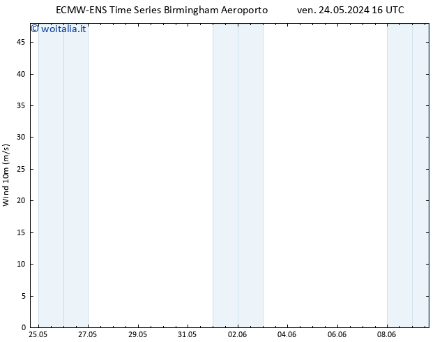 Vento 10 m ALL TS ven 24.05.2024 16 UTC