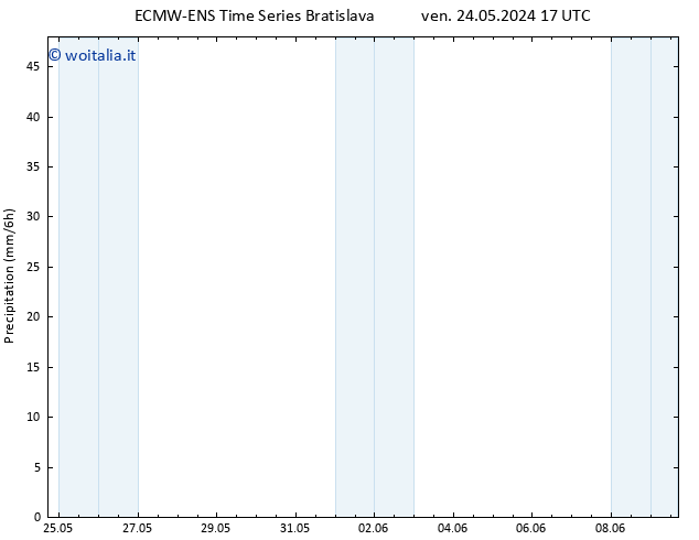 Precipitazione ALL TS dom 26.05.2024 11 UTC