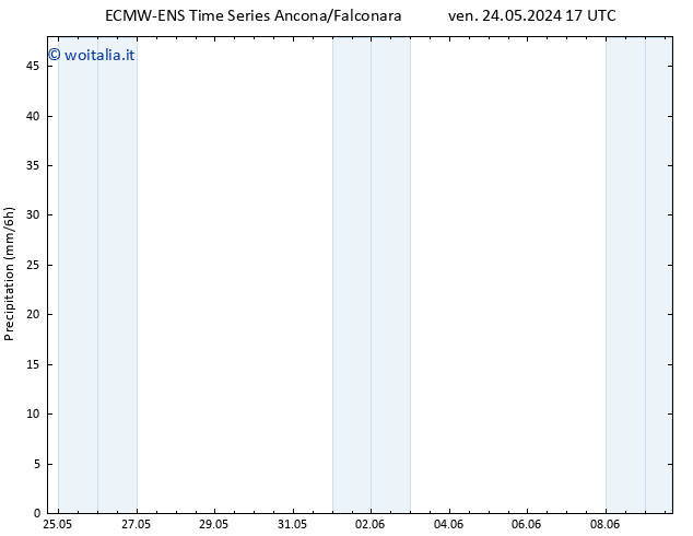 Precipitazione ALL TS sab 25.05.2024 11 UTC