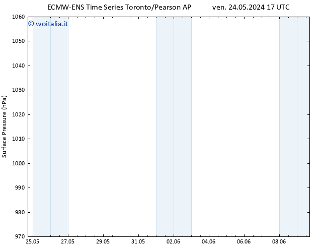 Pressione al suolo ALL TS ven 24.05.2024 23 UTC