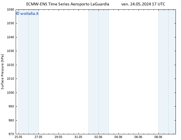 Pressione al suolo ALL TS ven 24.05.2024 23 UTC