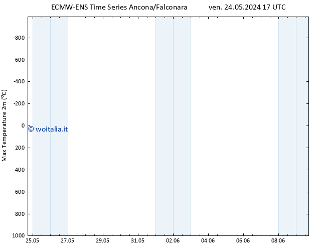 Temp. massima (2m) ALL TS mer 29.05.2024 11 UTC