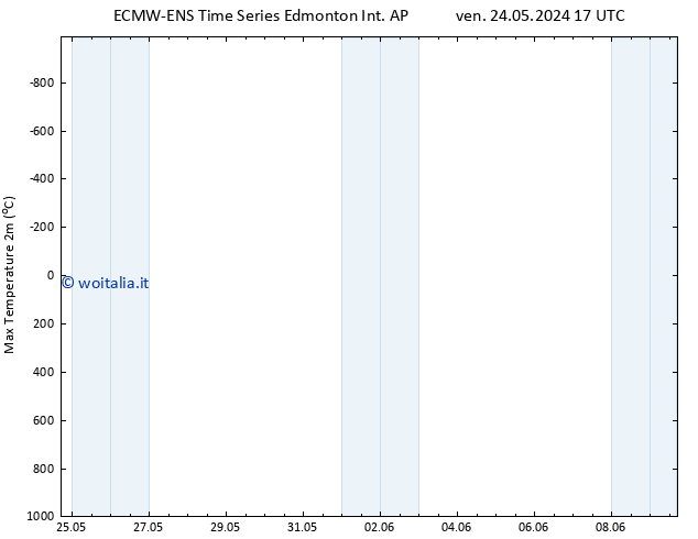 Temp. massima (2m) ALL TS sab 25.05.2024 17 UTC