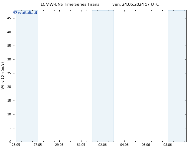 Vento 10 m ALL TS ven 24.05.2024 23 UTC