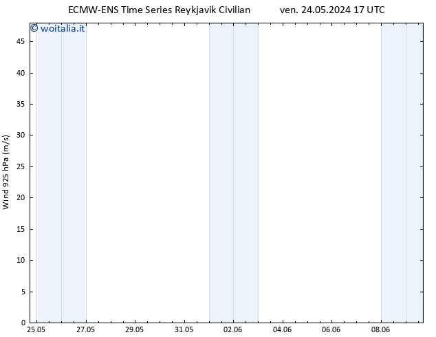 Vento 925 hPa ALL TS ven 24.05.2024 23 UTC