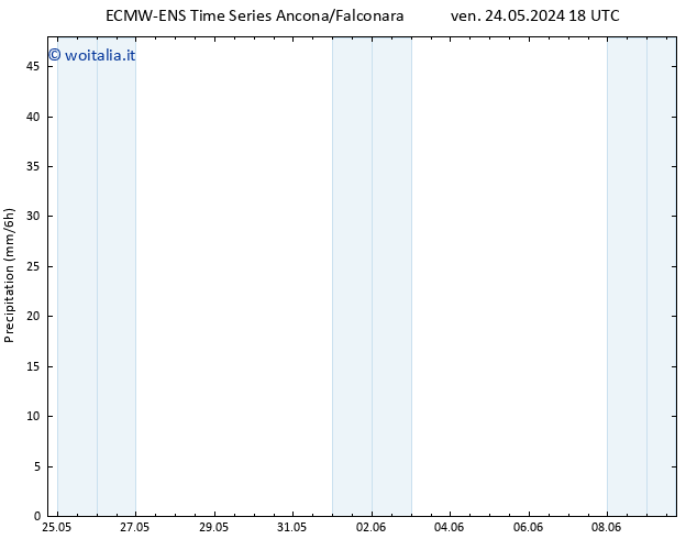 Precipitazione ALL TS gio 06.06.2024 00 UTC