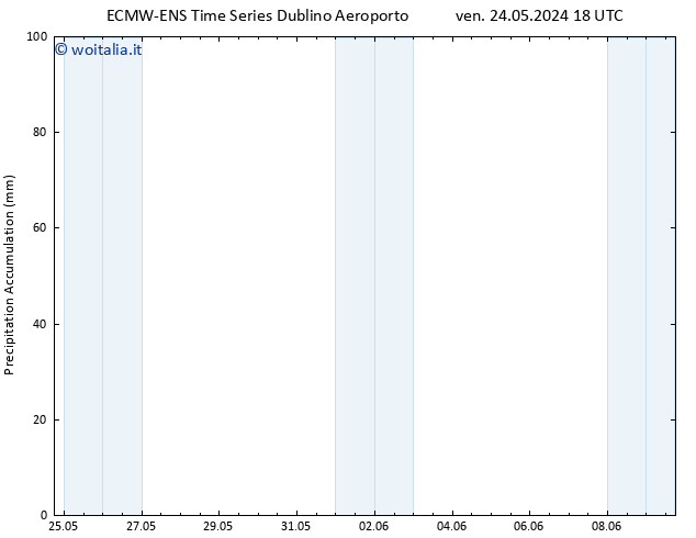 Precipitation accum. ALL TS sab 25.05.2024 06 UTC