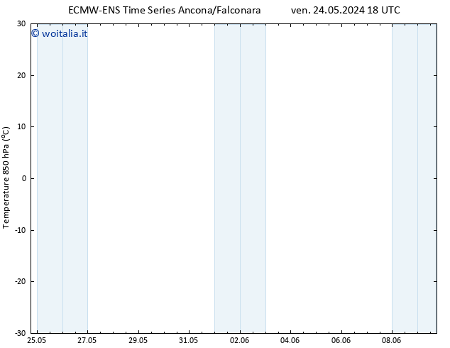 Temp. 850 hPa ALL TS sab 25.05.2024 18 UTC