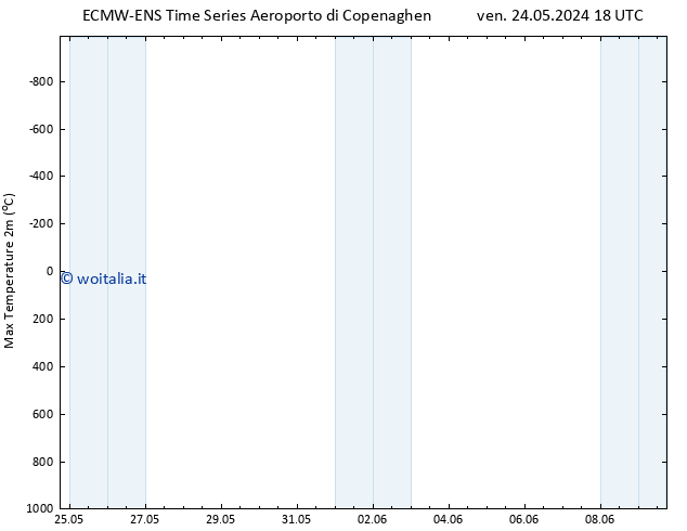 Temp. massima (2m) ALL TS dom 09.06.2024 18 UTC