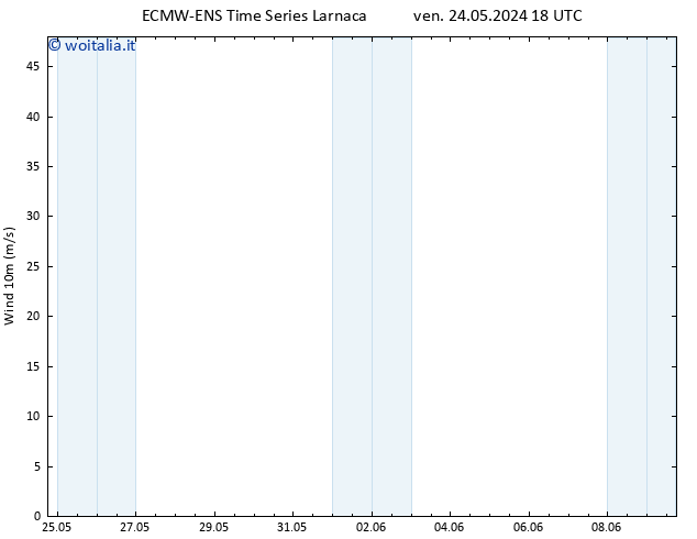 Vento 10 m ALL TS gio 30.05.2024 00 UTC