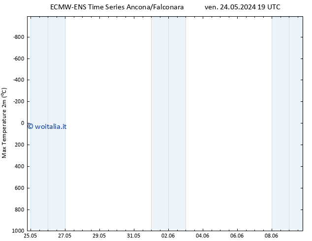 Temp. massima (2m) ALL TS dom 09.06.2024 19 UTC