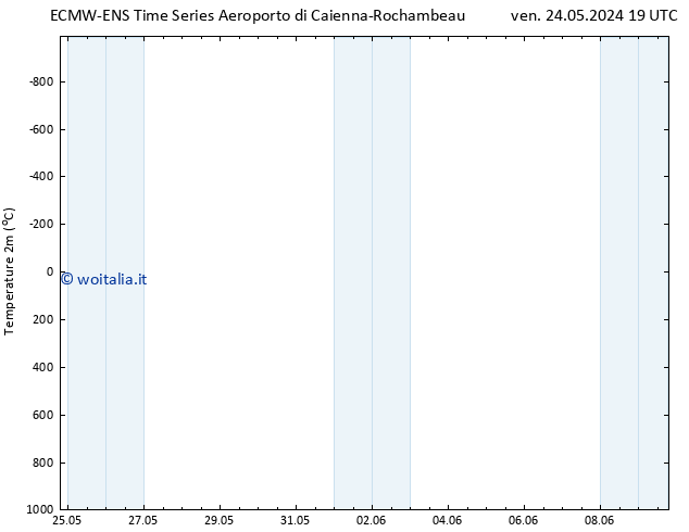 Temperatura (2m) ALL TS gio 06.06.2024 01 UTC