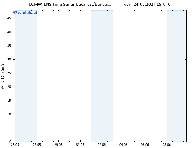 Vento 10 m ALL TS lun 03.06.2024 19 UTC