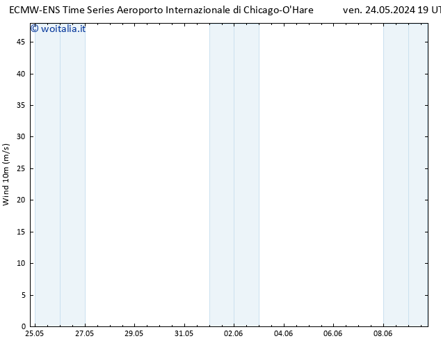 Vento 10 m ALL TS lun 27.05.2024 13 UTC