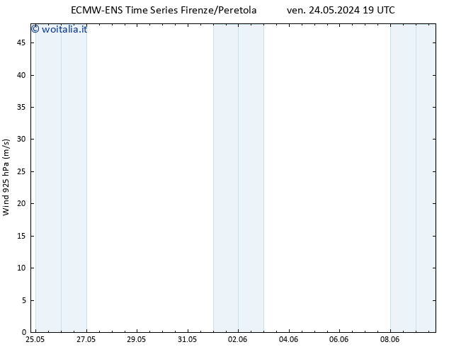 Vento 925 hPa ALL TS dom 26.05.2024 13 UTC