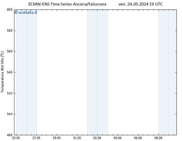 Height 500 hPa ALL TS dom 26.05.2024 13 UTC