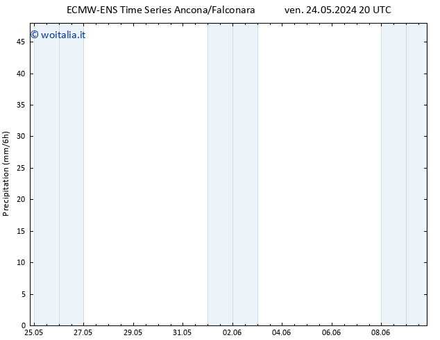 Precipitazione ALL TS sab 25.05.2024 08 UTC