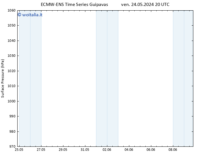 Pressione al suolo ALL TS sab 08.06.2024 08 UTC