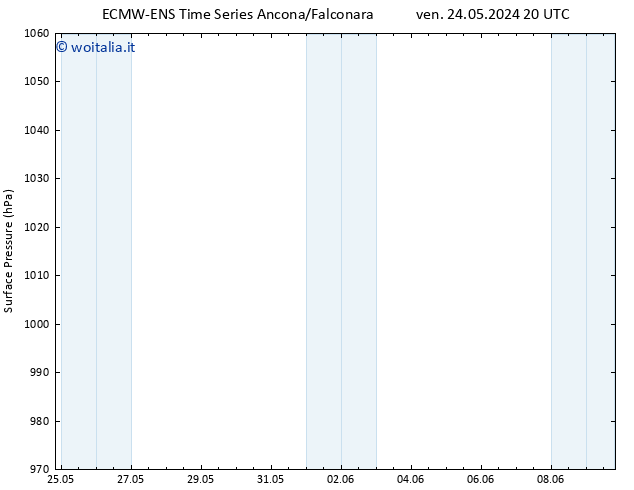 Pressione al suolo ALL TS dom 09.06.2024 20 UTC