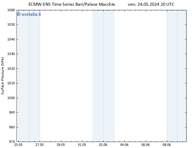 Pressione al suolo ALL TS dom 26.05.2024 08 UTC