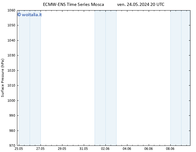 Pressione al suolo ALL TS mer 05.06.2024 08 UTC