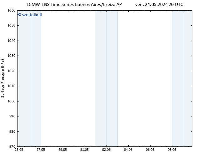 Pressione al suolo ALL TS gio 30.05.2024 20 UTC