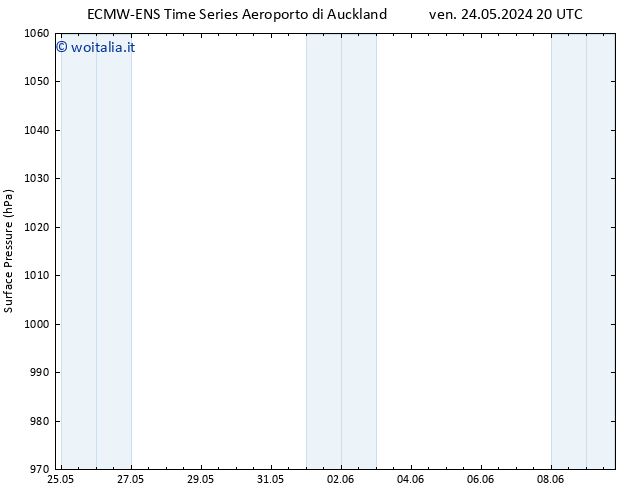 Pressione al suolo ALL TS ven 24.05.2024 20 UTC