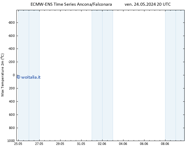 Temp. massima (2m) ALL TS mar 28.05.2024 14 UTC