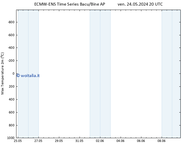 Temp. massima (2m) ALL TS mar 28.05.2024 20 UTC