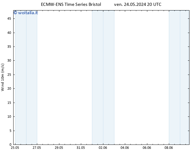 Vento 10 m ALL TS gio 30.05.2024 02 UTC