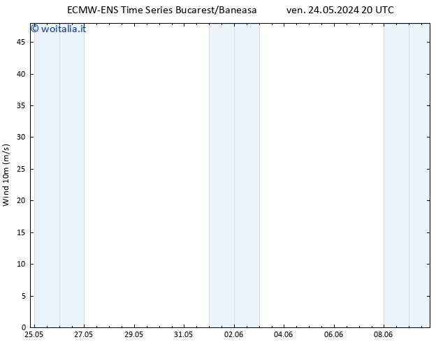 Vento 10 m ALL TS dom 09.06.2024 20 UTC