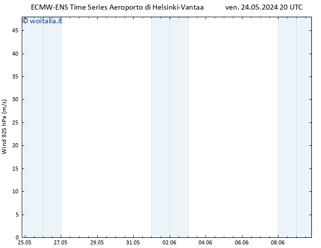 Vento 925 hPa ALL TS ven 24.05.2024 20 UTC