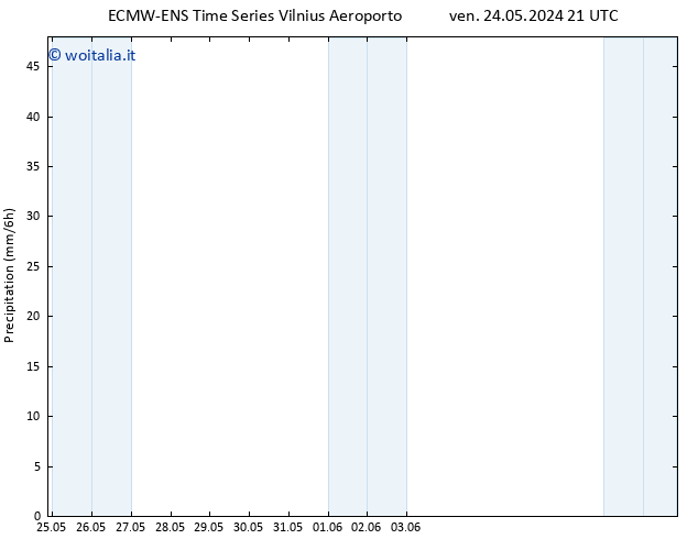 Precipitazione ALL TS mer 29.05.2024 09 UTC