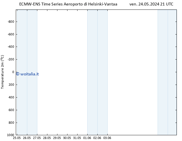 Temperatura (2m) ALL TS dom 26.05.2024 15 UTC