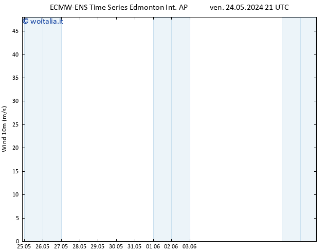 Vento 10 m ALL TS mer 29.05.2024 21 UTC