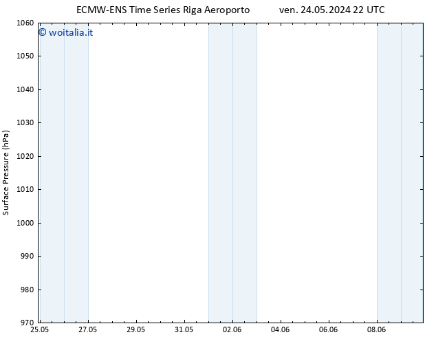 Pressione al suolo ALL TS gio 06.06.2024 10 UTC