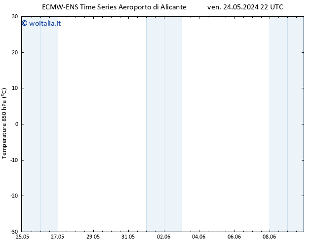 Temp. 850 hPa ALL TS mer 29.05.2024 04 UTC