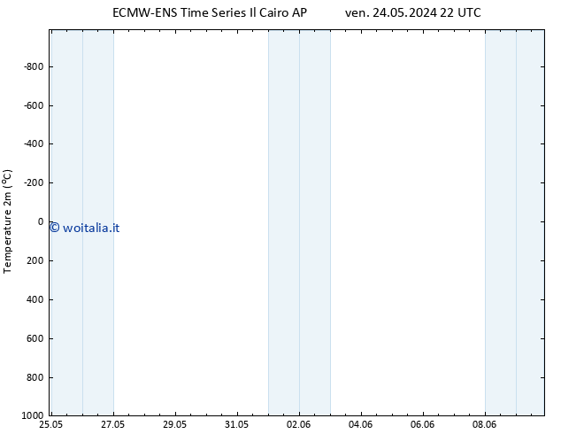Temperatura (2m) ALL TS mar 28.05.2024 10 UTC
