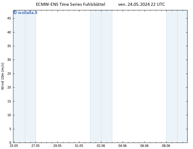 Vento 10 m ALL TS mer 29.05.2024 10 UTC